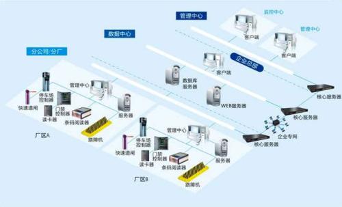 长治食堂收费管理系统七号