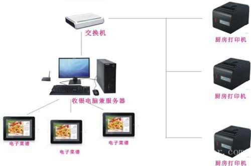 长治收银系统六号